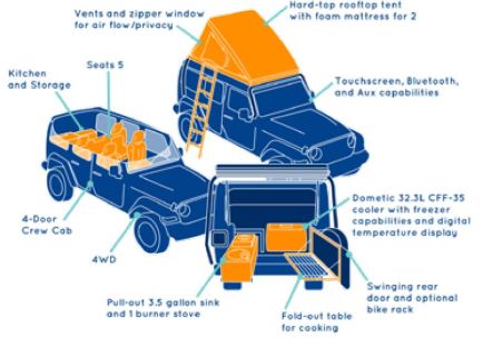 indie camper layout