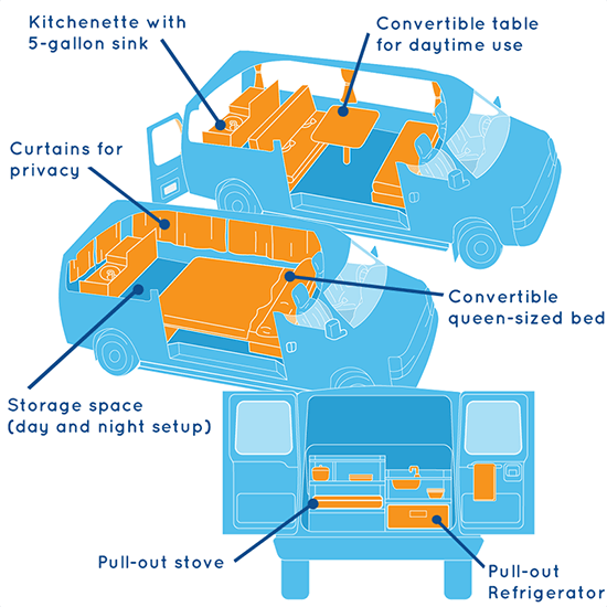 campervan layout